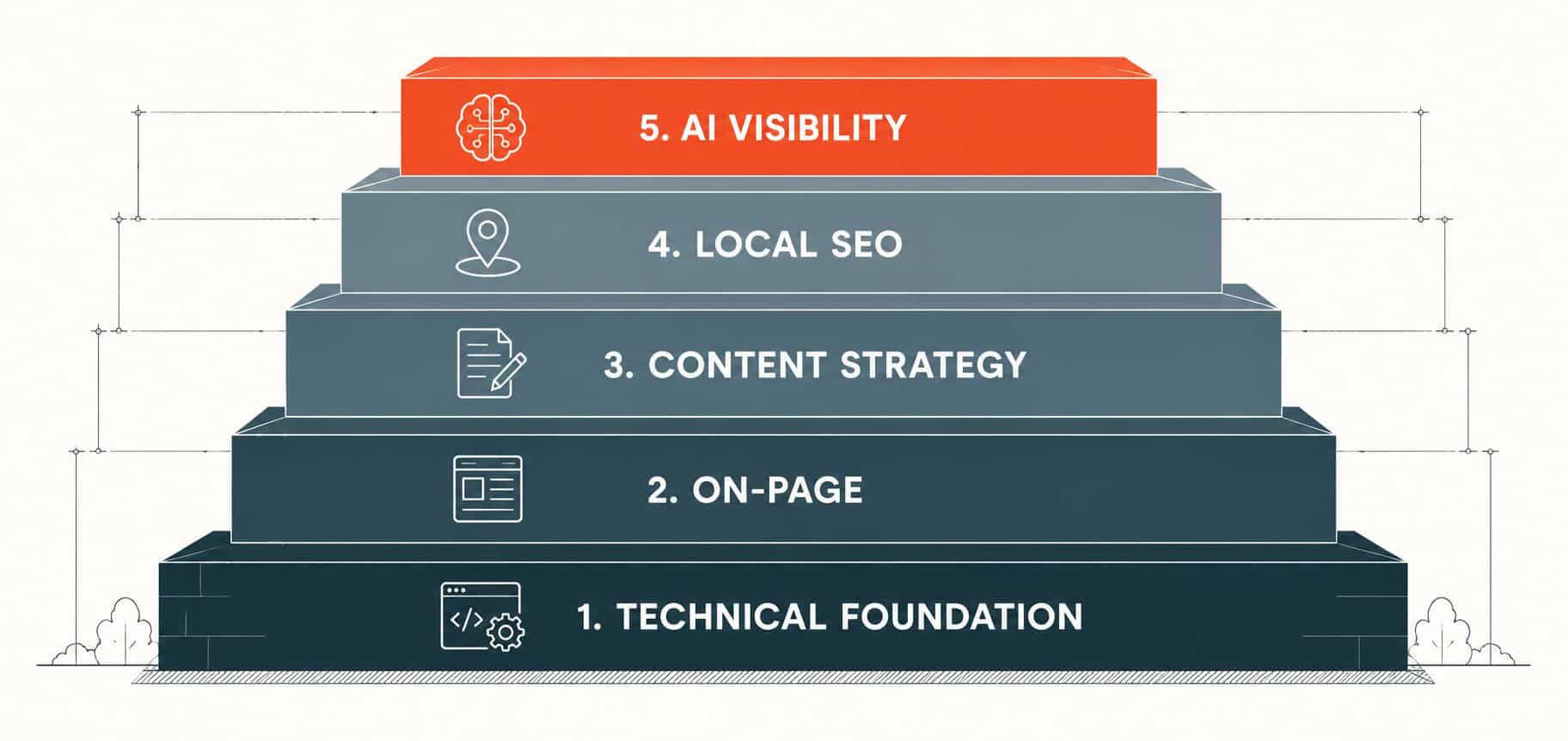 SEO services