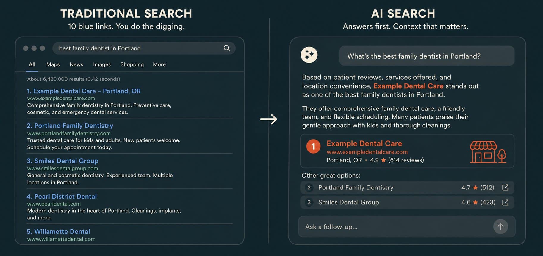 SEO services